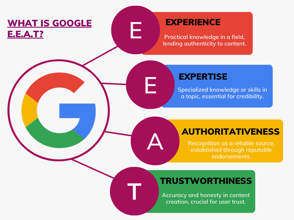 2025 SEO Trends - Google EEAT