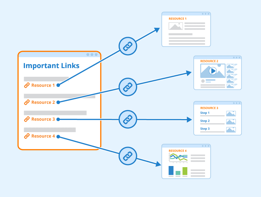 how to get on the first page of Google search - linking